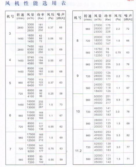 G系列通風(fēng)機